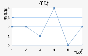 ʥ˹