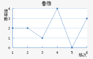 ³ά