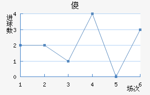 ɵ½