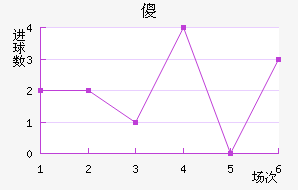 ɵ½