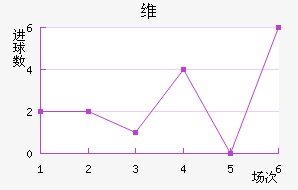 ά