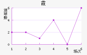 ϼ