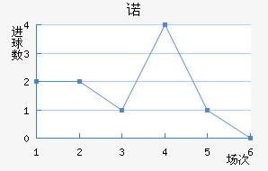 ŵ