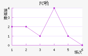FCӴ