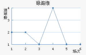 µºά
