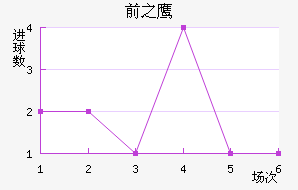 ǰ֮ӥ