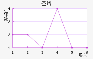ʥ·˹