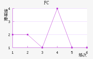 FC