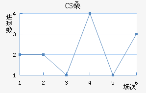 CSɣ̭