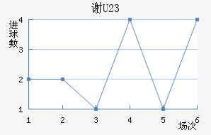 лƶ(U23)