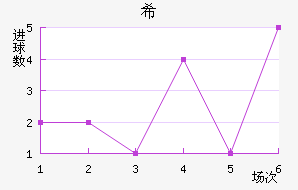 ϣ˹