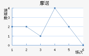 Ħŵ