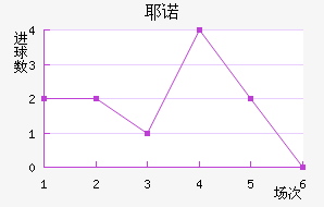 Үŵ½