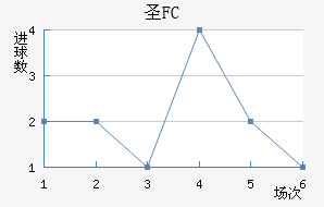 FCʥ