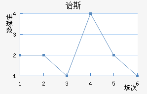 ڱ˹Ͻ
