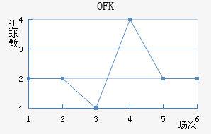 OFK½
