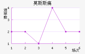 Ī˹˹ʹ