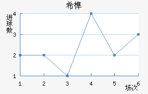 ϣ龺