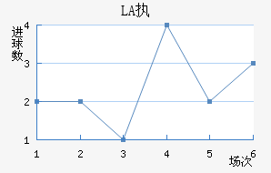 LASKִĽ