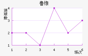³ά