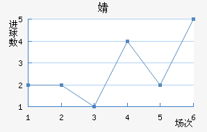 溣׽
