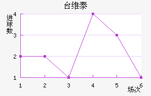 ̨ά̩