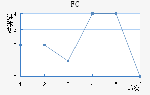 FC