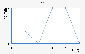 PK