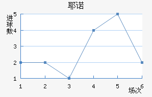 Үŵ½