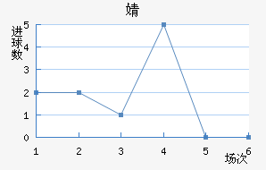 溣׽