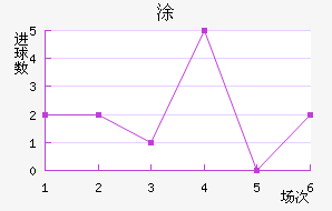 Ϳ
