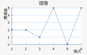 ŵάǽ