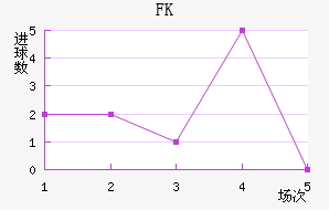 FK޽