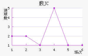 ޴JC
