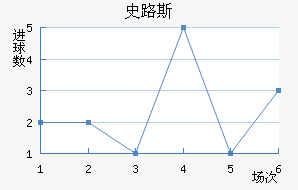 ʷ·˹