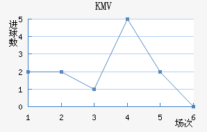 KMV