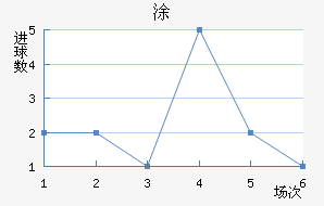 Ϳ