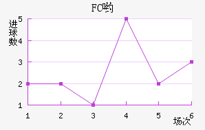FCӴ