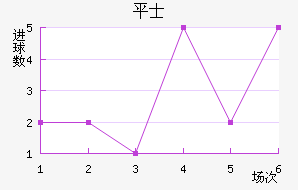 ƽ𺣰ʿ