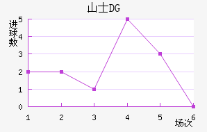 ɽʿDG