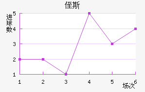 ֶ˹