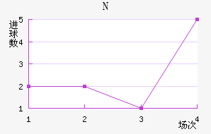 NKղ
