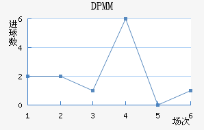 DPMM