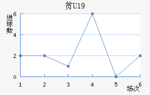 ƶU19