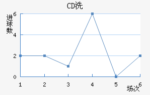 CDϴ