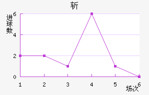 ն