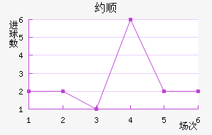 Լ˳ǽ