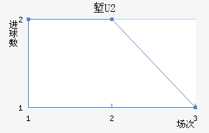 ǵU20