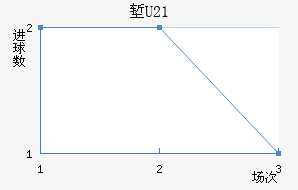 ˵U20