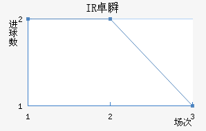 IR׿˲˽